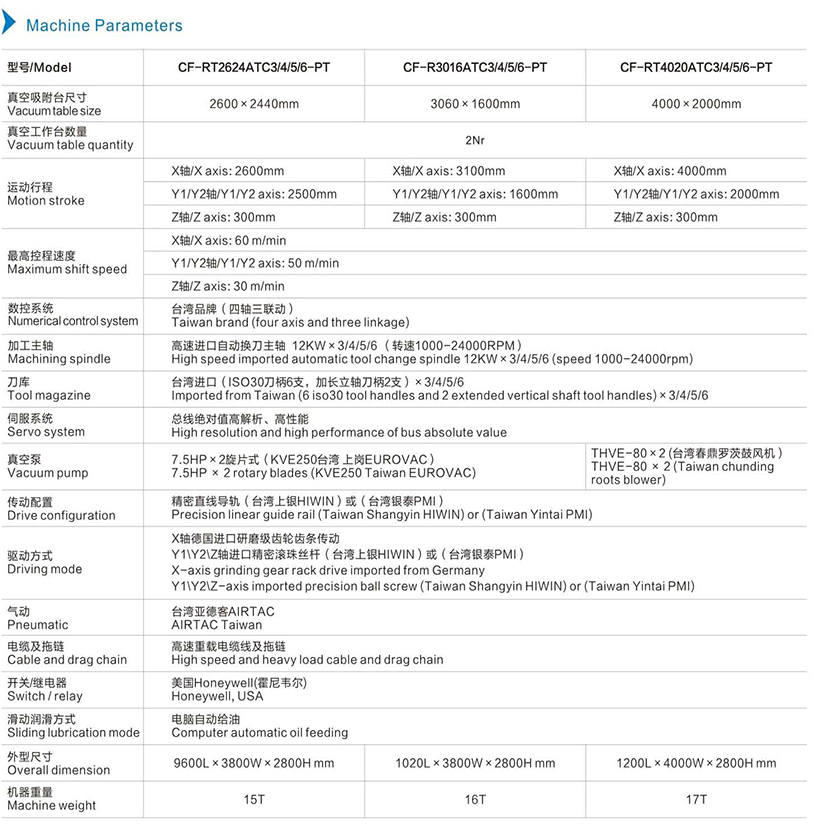 機器參數英文.jpg