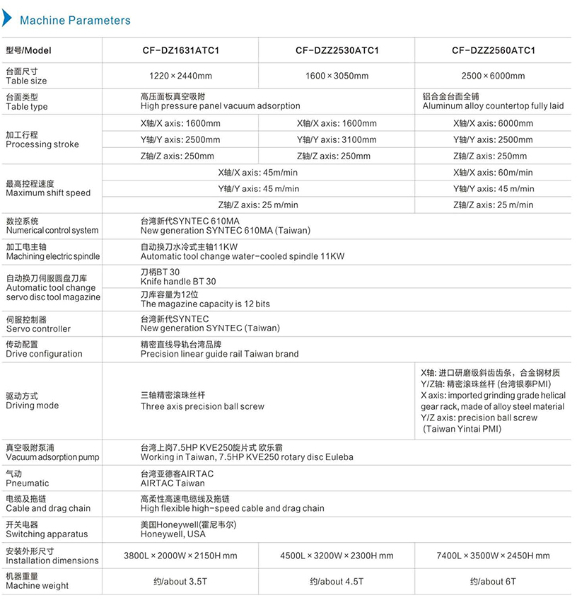 機(jī)器參數(shù)英文.jpg
