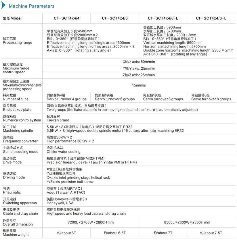 機器參數(shù)英文.jpg