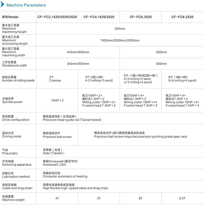 機(jī)器參數(shù)英文.jpg
